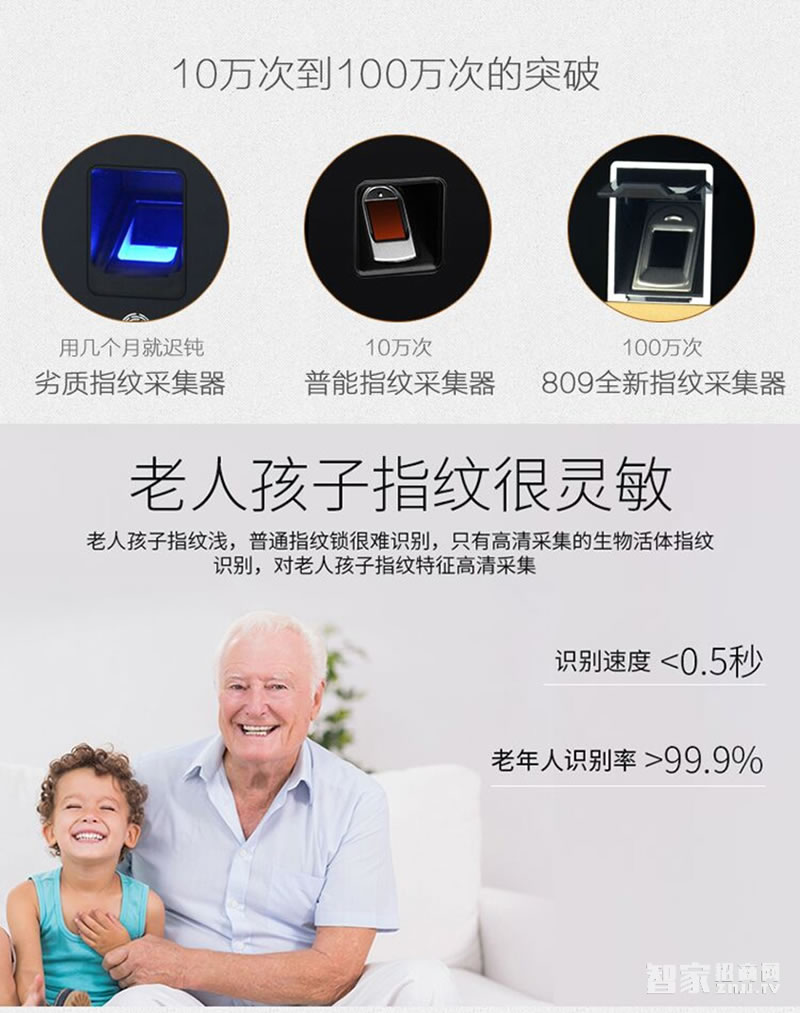 鑫煌潮指纹密码锁锌合金材料、5A级钻化触摸屏
