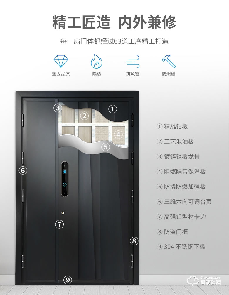 菲马仕智能门 S700B1掌纹掌静脉智能门