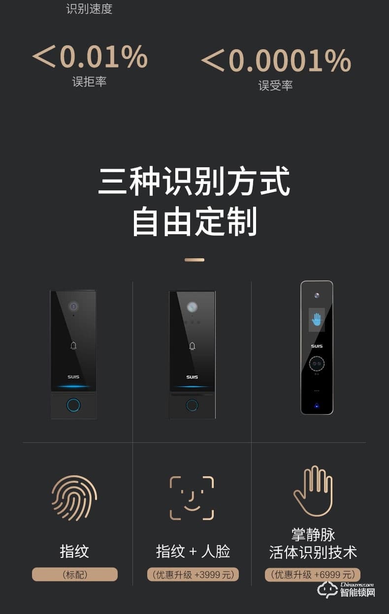 菲马仕智能门 M900A1高端智能门铸铝装甲门