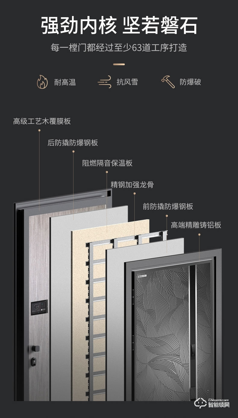 菲马仕智能门 M500A1智能防盗门甲级门