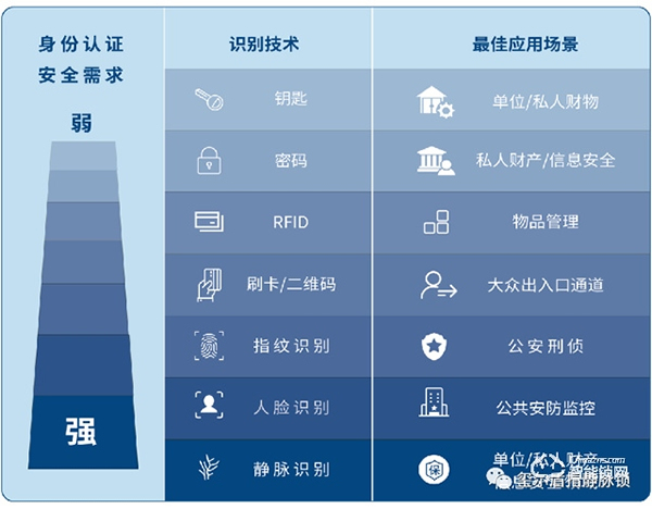 玺尔盾指静脉锁 | 指静脉智能锁会成为行业主流吗