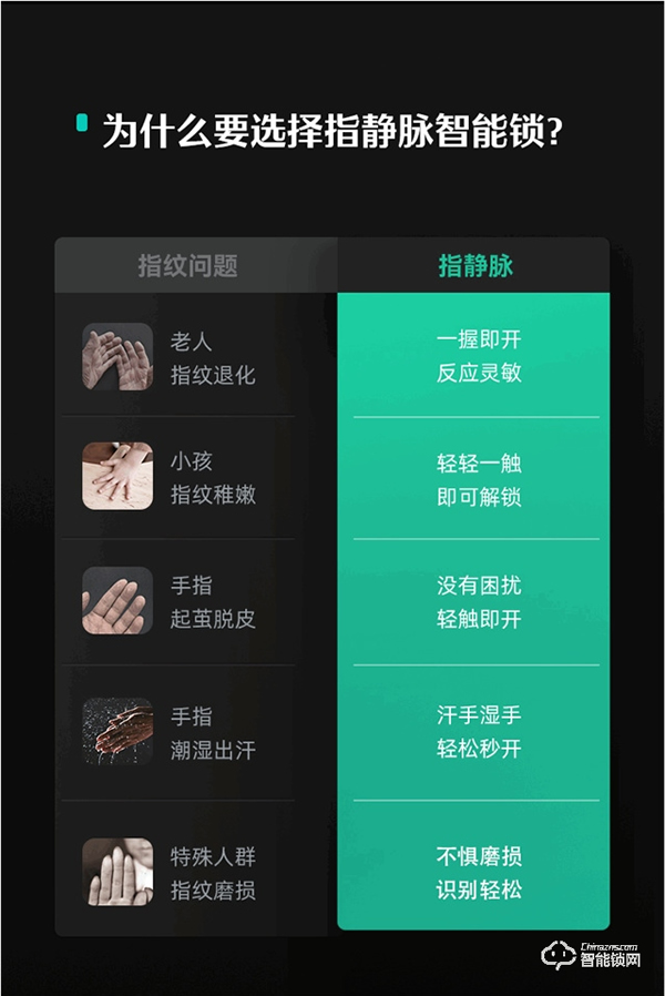 猫眼AI指静脉，老人小孩都好用，德施曼新品Q5MS