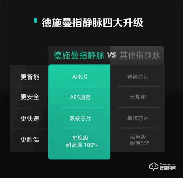 猫眼AI指静脉，老人小孩都好用，德施曼新品Q5MS